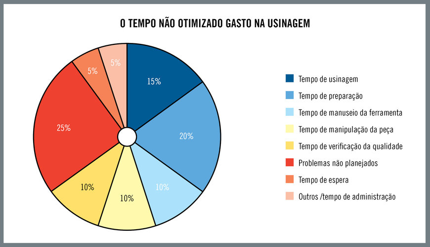 Eficiência de fabricação significa entregas no prazo e clientes satisfeitos